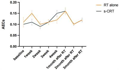 Radiation-induced eosinophil increase ratio predicts patient outcomes in non-small celllung cancer